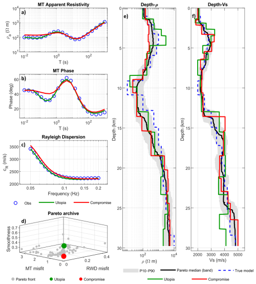 https://npg.copernicus.org/articles/33/267/2026/npg-33-267-2026-f10