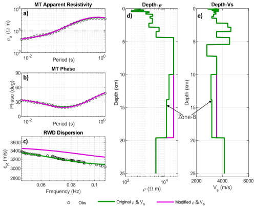 https://npg.copernicus.org/articles/33/267/2026/npg-33-267-2026-f20