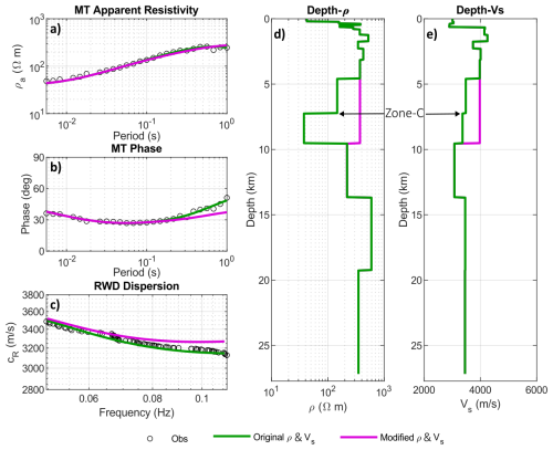 https://npg.copernicus.org/articles/33/267/2026/npg-33-267-2026-f21