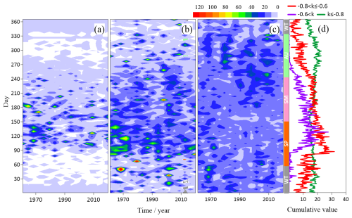 https://npg.copernicus.org/articles/33/303/2026/npg-33-303-2026-f08