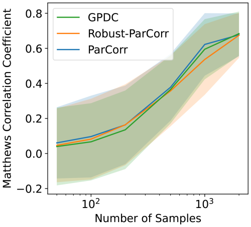 https://npg.copernicus.org/articles/33/313/2026/npg-33-313-2026-f07