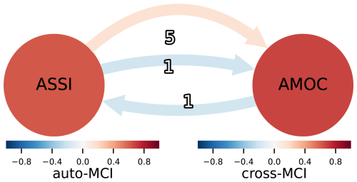 https://npg.copernicus.org/articles/33/313/2026/npg-33-313-2026-f10