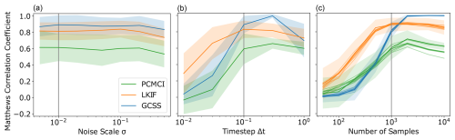 https://npg.copernicus.org/articles/33/313/2026/npg-33-313-2026-f12