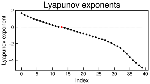https://npg.copernicus.org/articles/33/335/2026/npg-33-335-2026-f01