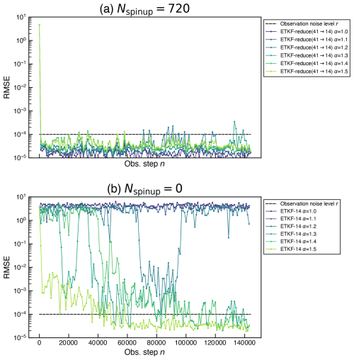 https://npg.copernicus.org/articles/33/335/2026/npg-33-335-2026-f03
