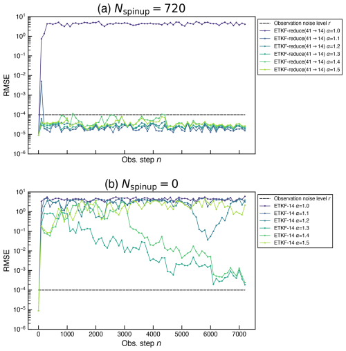 https://npg.copernicus.org/articles/33/335/2026/npg-33-335-2026-f04