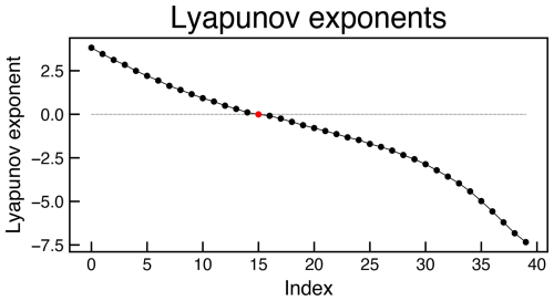 https://npg.copernicus.org/articles/33/335/2026/npg-33-335-2026-f05