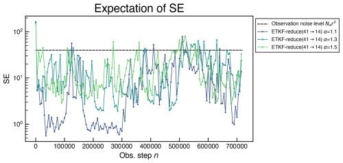 https://npg.copernicus.org/articles/33/335/2026/npg-33-335-2026-f07
