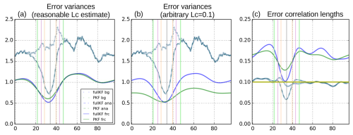 https://npg.copernicus.org/articles/33/347/2026/npg-33-347-2026-f06