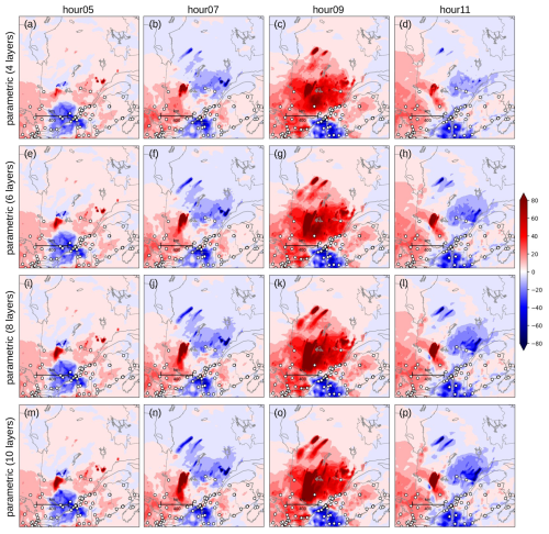 https://npg.copernicus.org/articles/33/347/2026/npg-33-347-2026-f09