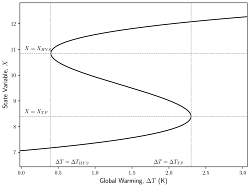 https://npg.copernicus.org/articles/33/385/2026/npg-33-385-2026-f01