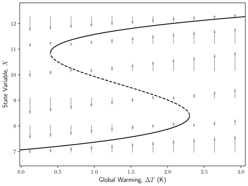 https://npg.copernicus.org/articles/33/385/2026/npg-33-385-2026-f02