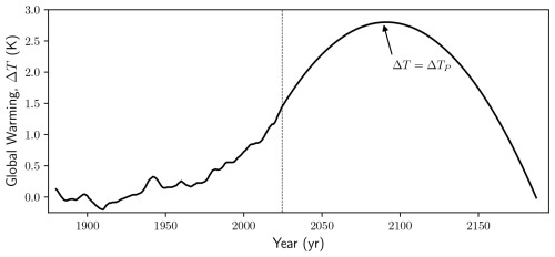 https://npg.copernicus.org/articles/33/385/2026/npg-33-385-2026-f03