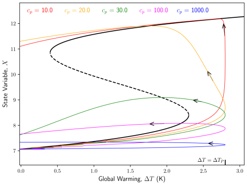 https://npg.copernicus.org/articles/33/385/2026/npg-33-385-2026-f04