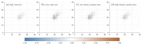 https://npg.copernicus.org/articles/33/401/2026/npg-33-401-2026-f02