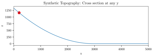 https://npg.copernicus.org/articles/33/425/2026/npg-33-425-2026-f06