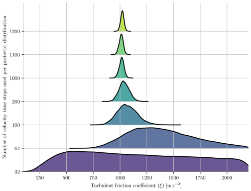 https://npg.copernicus.org/articles/33/425/2026/npg-33-425-2026-f11