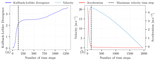 https://npg.copernicus.org/articles/33/425/2026/npg-33-425-2026-f12