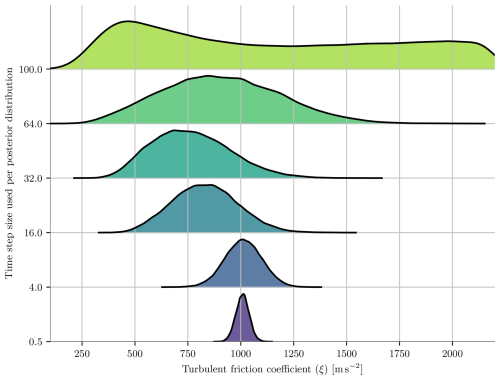 https://npg.copernicus.org/articles/33/425/2026/npg-33-425-2026-f13