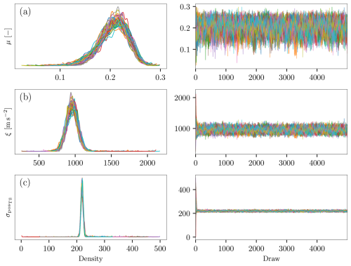 https://npg.copernicus.org/articles/33/425/2026/npg-33-425-2026-f21