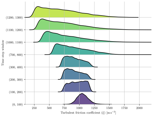 https://npg.copernicus.org/articles/33/425/2026/npg-33-425-2026-f22