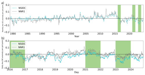 https://npg.copernicus.org/articles/33/455/2026/npg-33-455-2026-f01