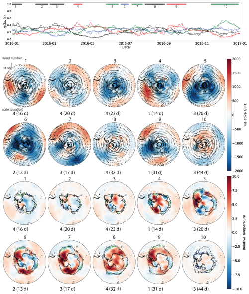 https://npg.copernicus.org/articles/33/455/2026/npg-33-455-2026-f03