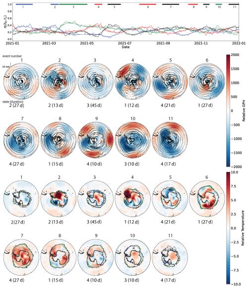 https://npg.copernicus.org/articles/33/455/2026/npg-33-455-2026-f04
