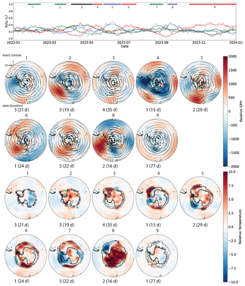 https://npg.copernicus.org/articles/33/455/2026/npg-33-455-2026-f05