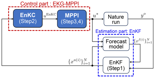 https://npg.copernicus.org/articles/33/473/2026/npg-33-473-2026-f01