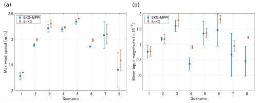 https://npg.copernicus.org/articles/33/473/2026/npg-33-473-2026-f04