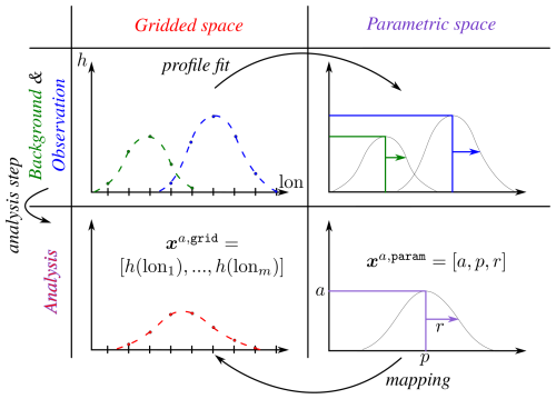 https://npg.copernicus.org/articles/33/489/2026/npg-33-489-2026-f01