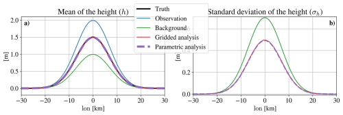 https://npg.copernicus.org/articles/33/489/2026/npg-33-489-2026-f02