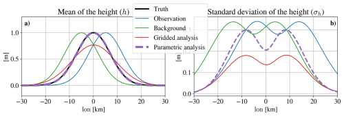 https://npg.copernicus.org/articles/33/489/2026/npg-33-489-2026-f03
