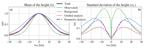 https://npg.copernicus.org/articles/33/489/2026/npg-33-489-2026-f04