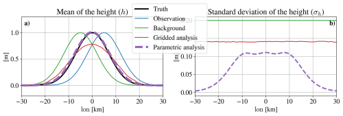 https://npg.copernicus.org/articles/33/489/2026/npg-33-489-2026-f05