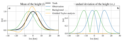 https://npg.copernicus.org/articles/33/489/2026/npg-33-489-2026-f06