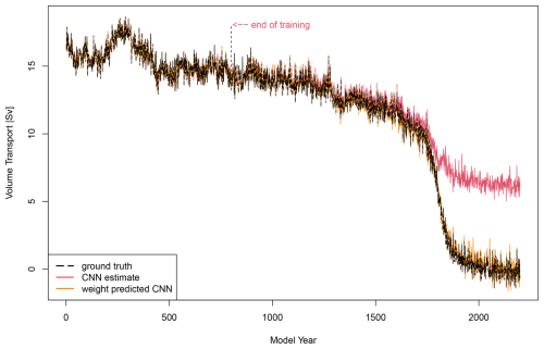 https://npg.copernicus.org/articles/33/503/2026/npg-33-503-2026-f01