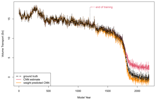 https://npg.copernicus.org/articles/33/503/2026/npg-33-503-2026-f03