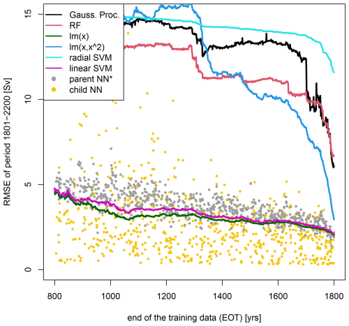 https://npg.copernicus.org/articles/33/503/2026/npg-33-503-2026-f07