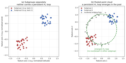 https://npg.copernicus.org/articles/33/521/2026/npg-33-521-2026-f01